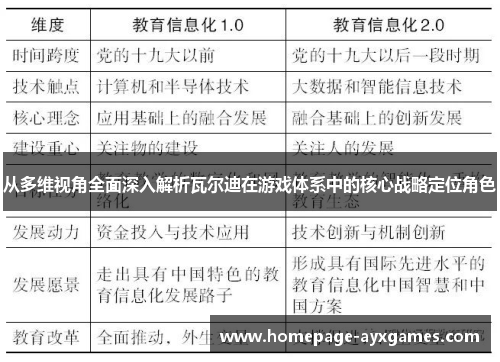 从多维视角全面深入解析瓦尔迪在游戏体系中的核心战略定位角色