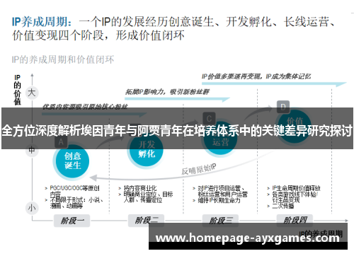 全方位深度解析埃因青年与阿贾青年在培养体系中的关键差异研究探讨 全方位深度解析埃因青年与阿贾青年在培养体系中的关键差异研究探讨